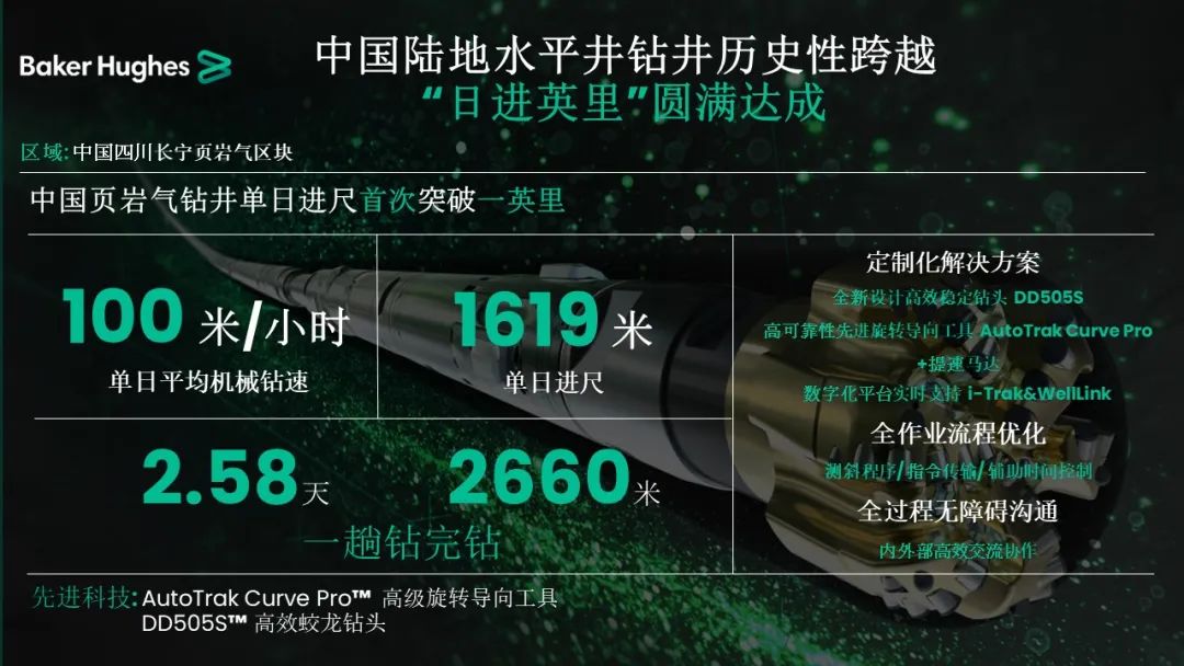 貝克休斯助力鉆井提速，創(chuàng)造新歷史