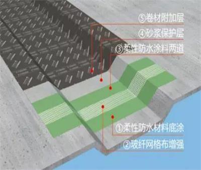 03061.jpg 防水.jpg