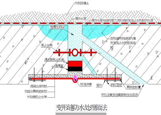 大型地下車庫(kù)滲漏水原因分析及滲漏水治理方法